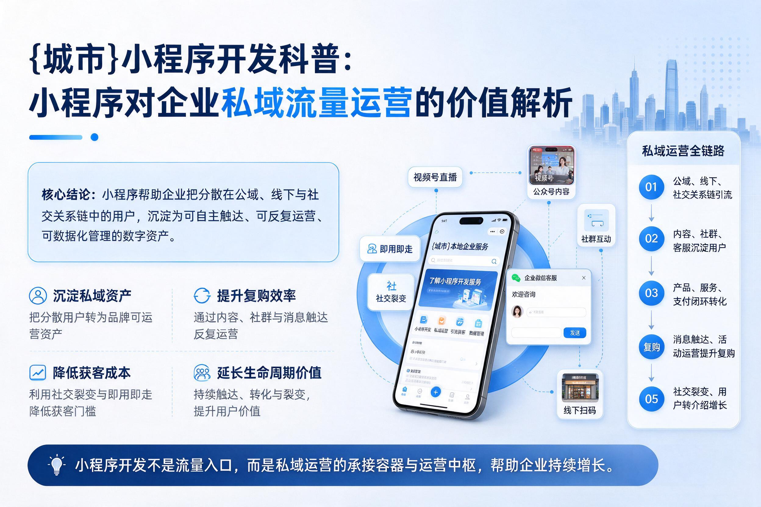 南木林小程序开发科普：小程序对企业私域流量运营的价值解析